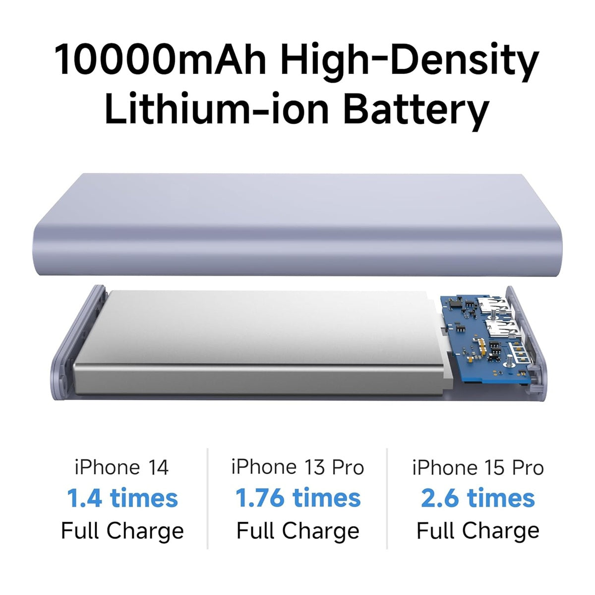 Power Bank 4i 10000mAh 22.5W Fast Charging PD | Power Delivery