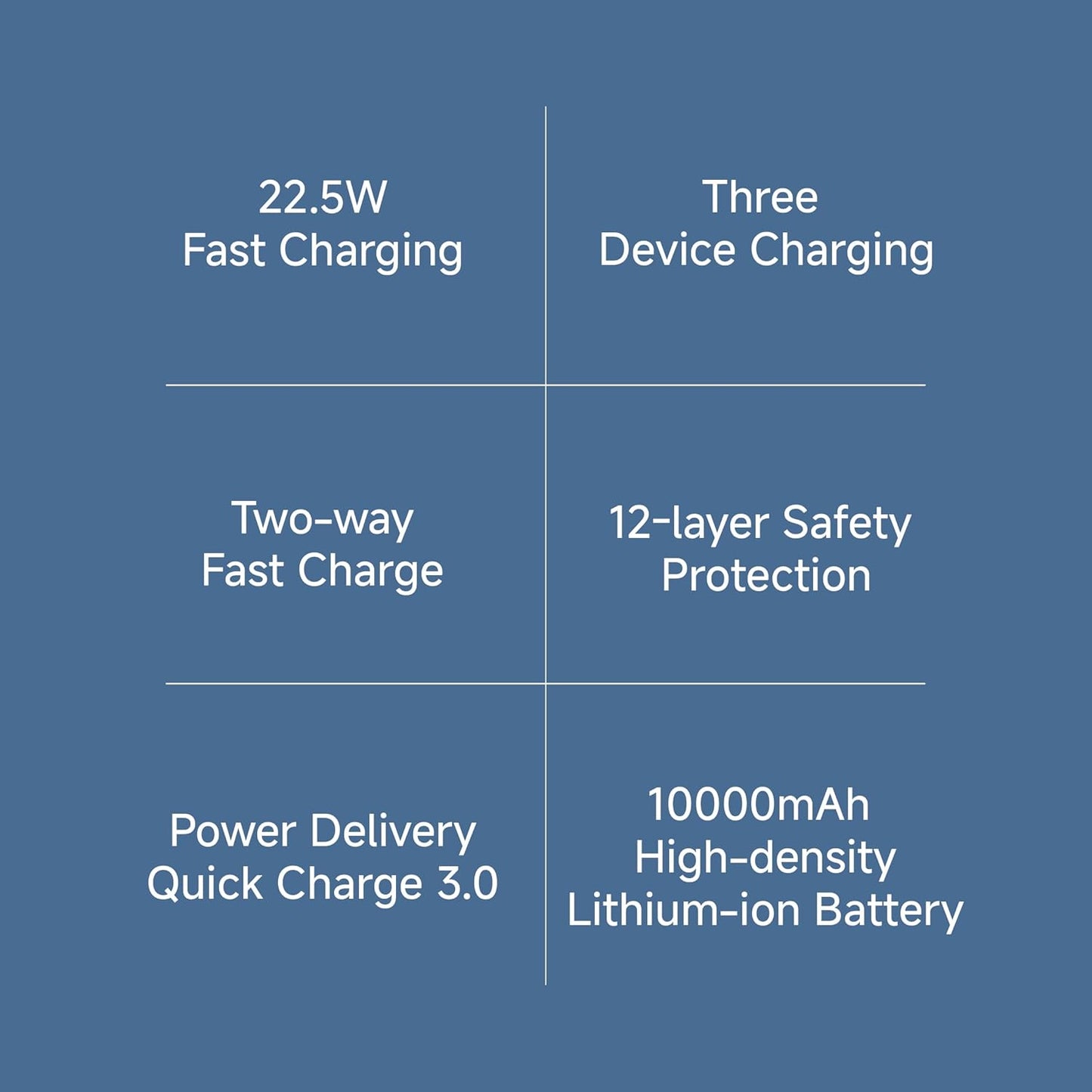 Power Bank 4i 10000mAh 22.5W Fast Charging PD | Power Delivery