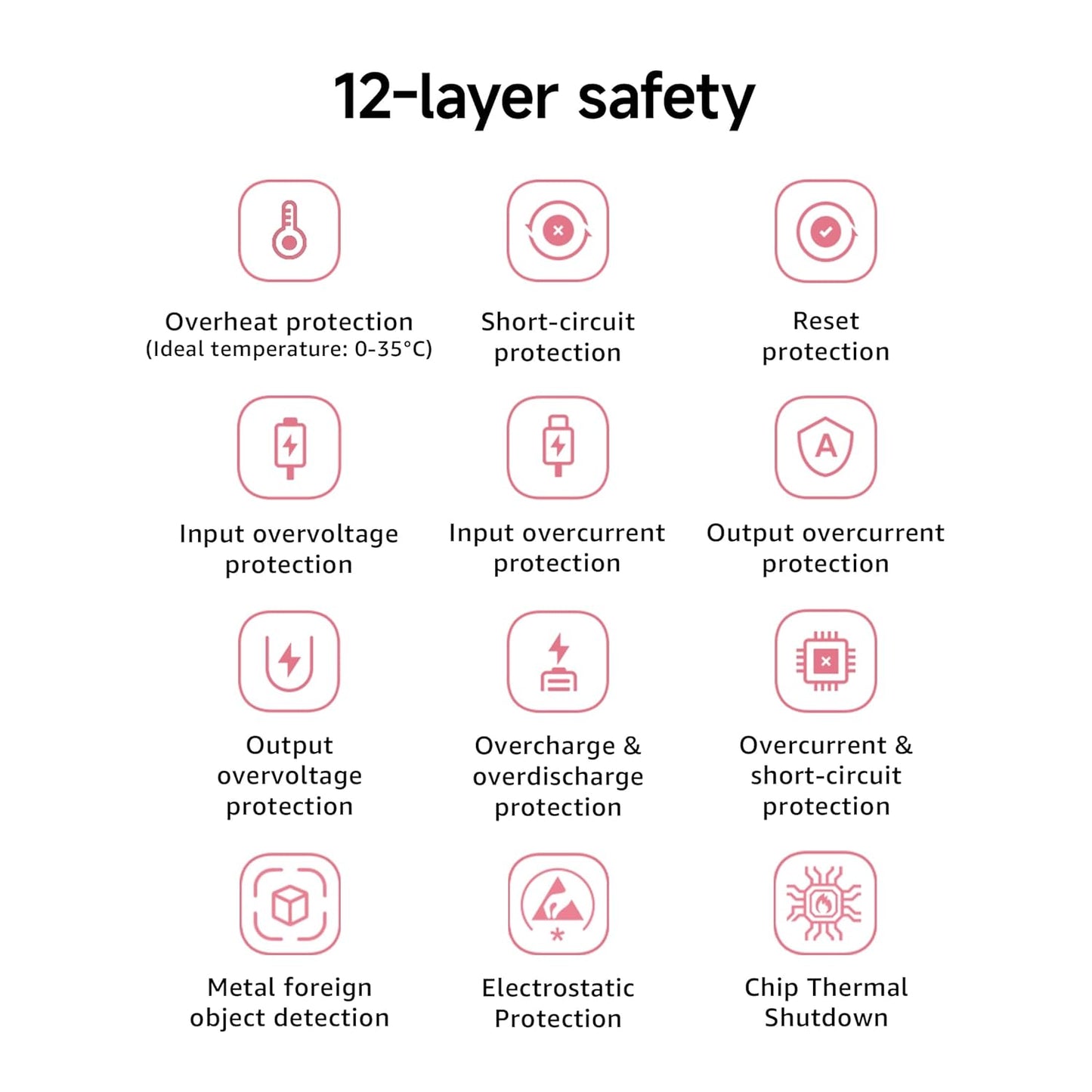 Pocket Power Bank 10000mAh 22.5W Fast Charging| Inbuilt Cable |Slim & Compact