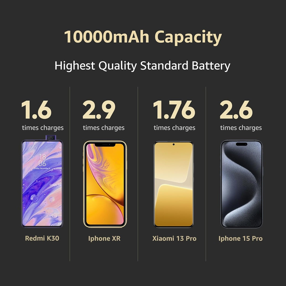 Pocket Power Bank pro 10000mAh 33W Super Fast Charging PD